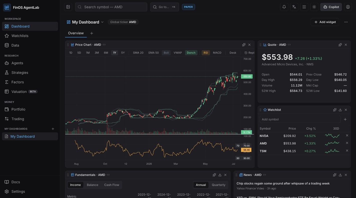 FinOS AgentLab dashboard showing an AMD price chart, quote, watchlist, fundamentals, and live news